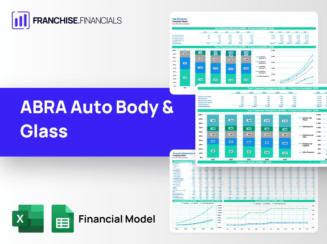 ABRA Auto Body & Glass Franchise Financial Model Template