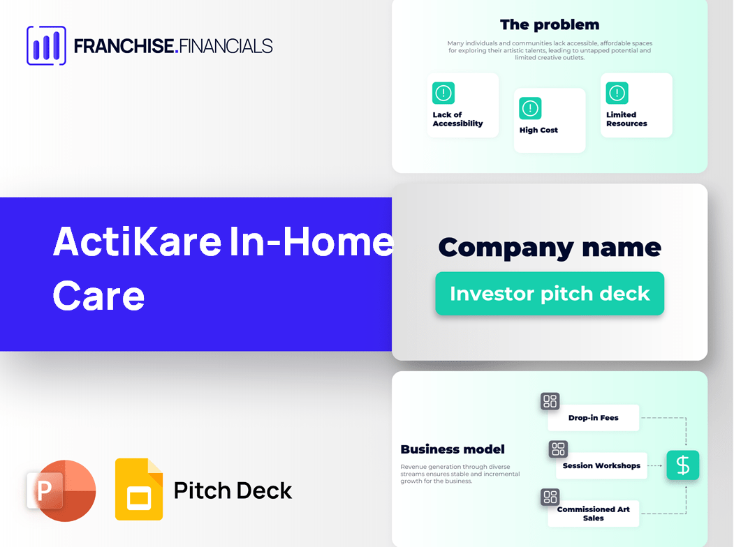 ActiKare In-Home Care Franchise Pitch Deck Template