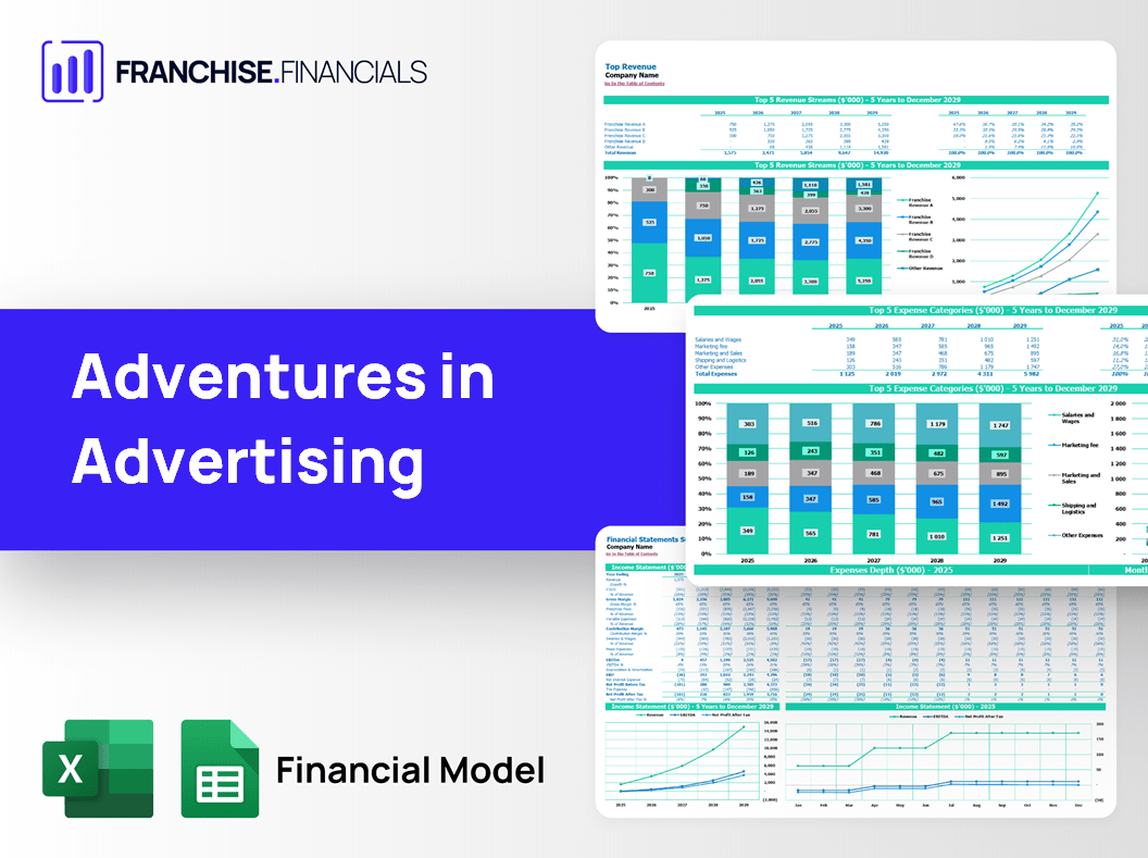 Adventures in Advertising Franchise Financial Model Template