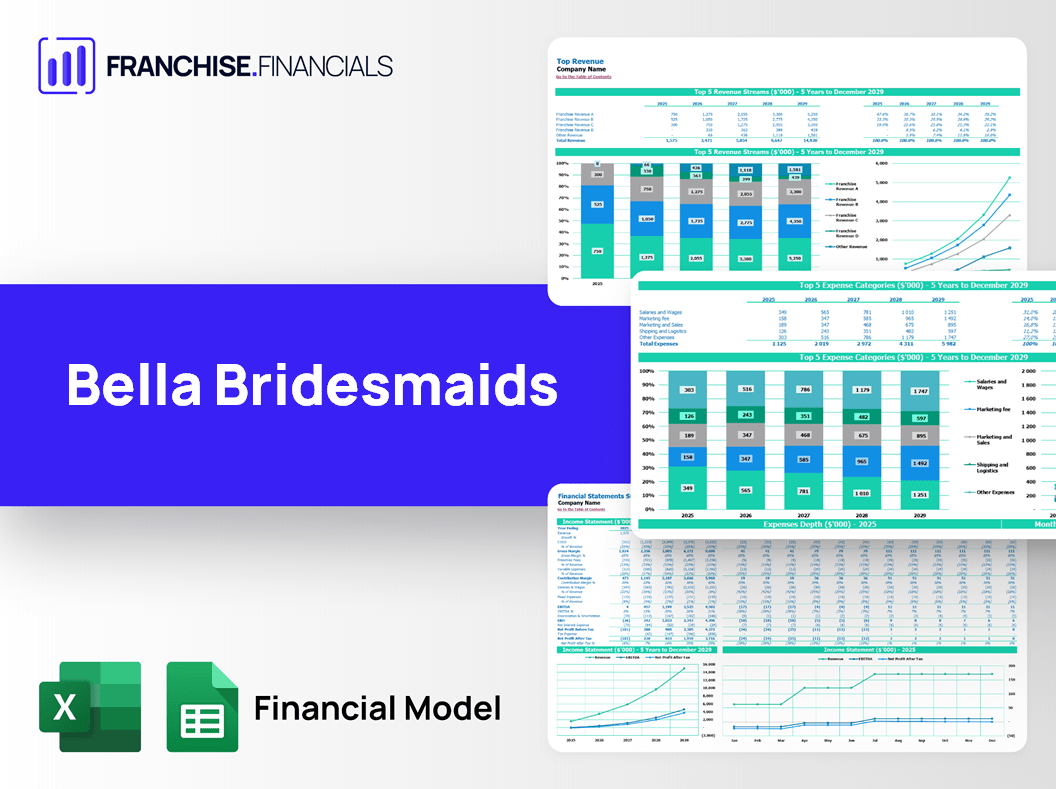 Bella Bridesmaids Franchise Financial Model Template
