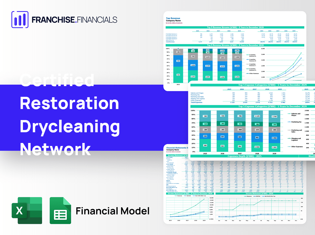 Certified Restoration Drycleaning Network Franchise Financial Model Template