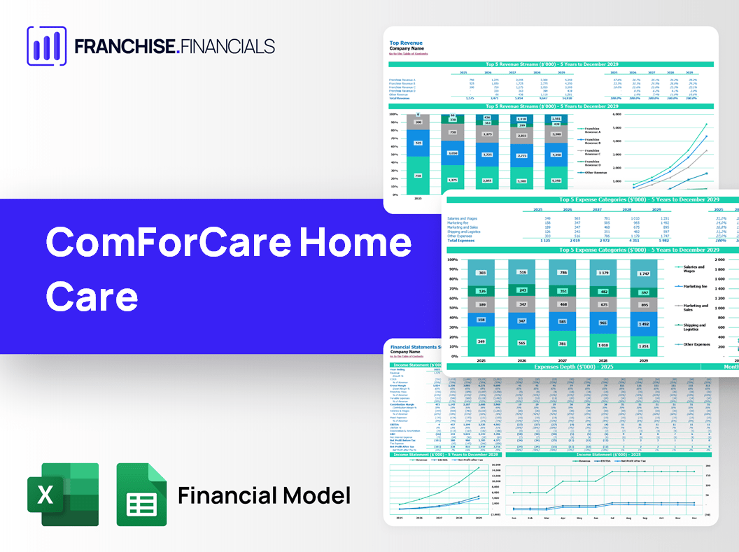 ComForCare Home Care Franchise Financial Model Template