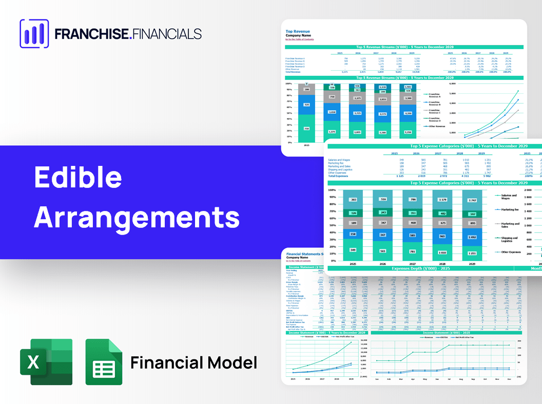 Edible Arrangements Franchise Financial Model Template