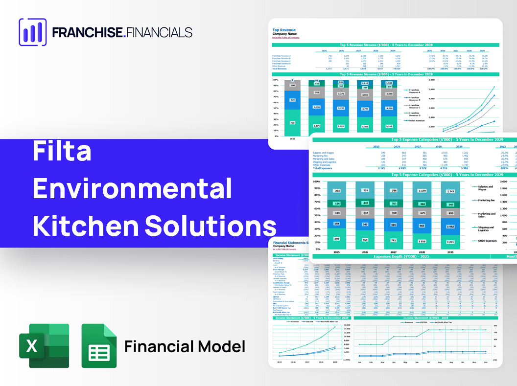 Filta Environmental Kitchen Solutions Franchise Financial Model Template