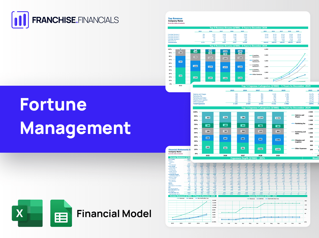 Fortune Management Franchise Financial Model Template