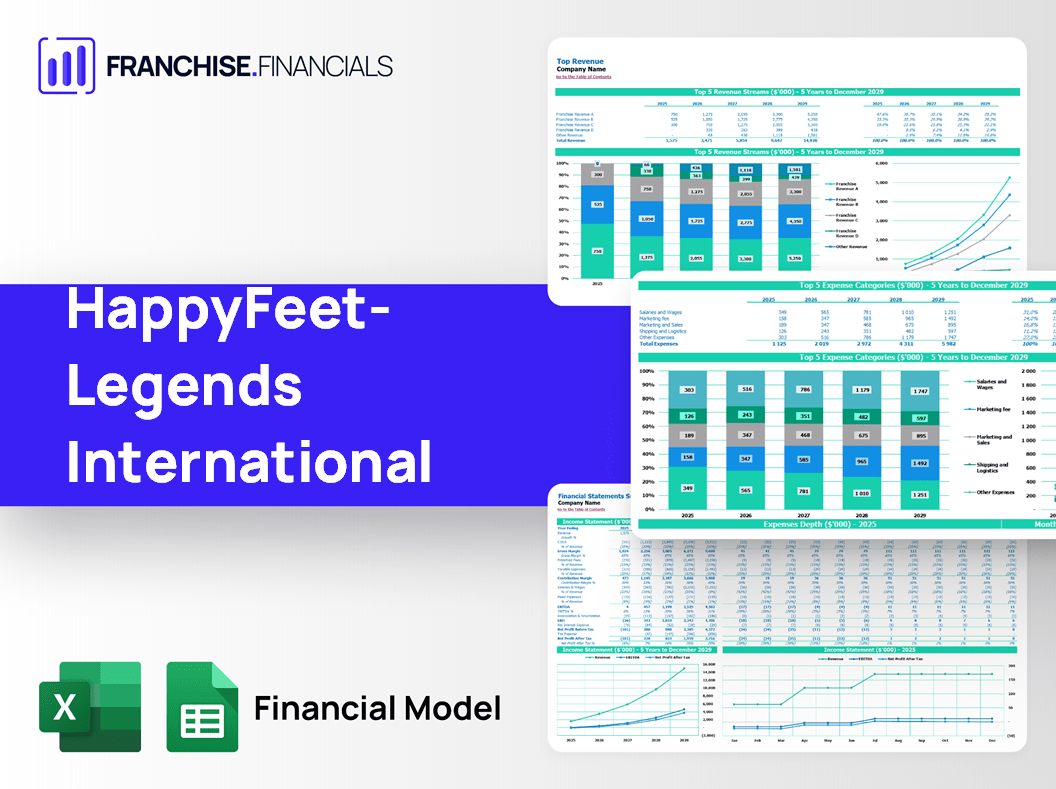 HappyFeet-Legends International Franchise Financial Model Template