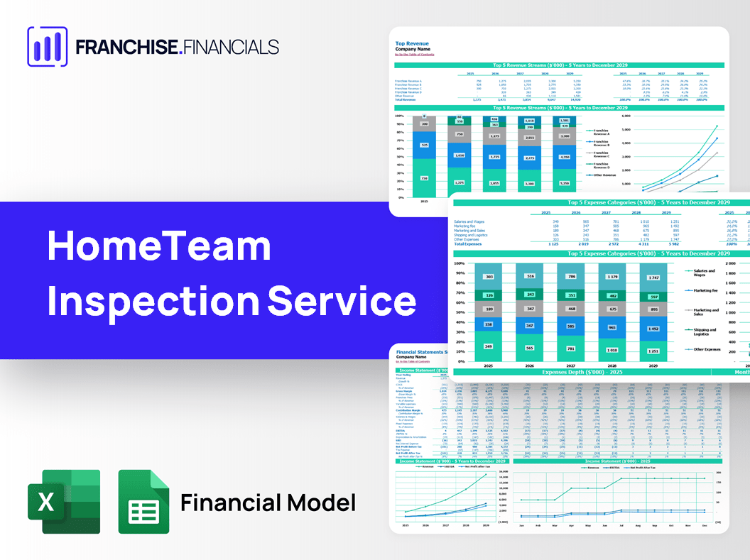 HomeTeam Inspection Service Franchise Financial Model Template