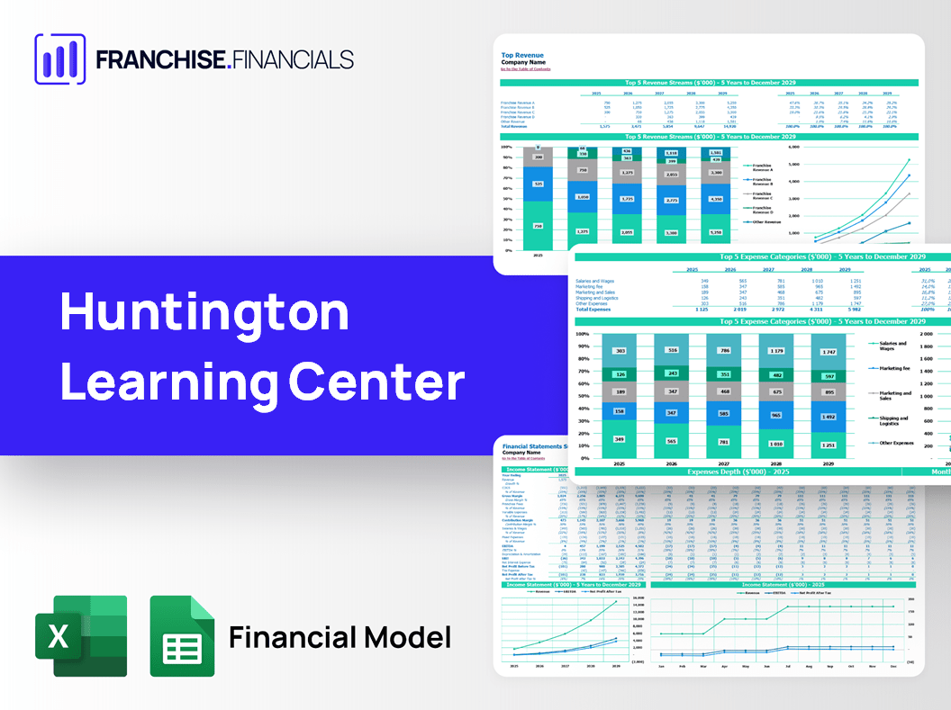 Huntington Learning Center Franchise Financial Model Template