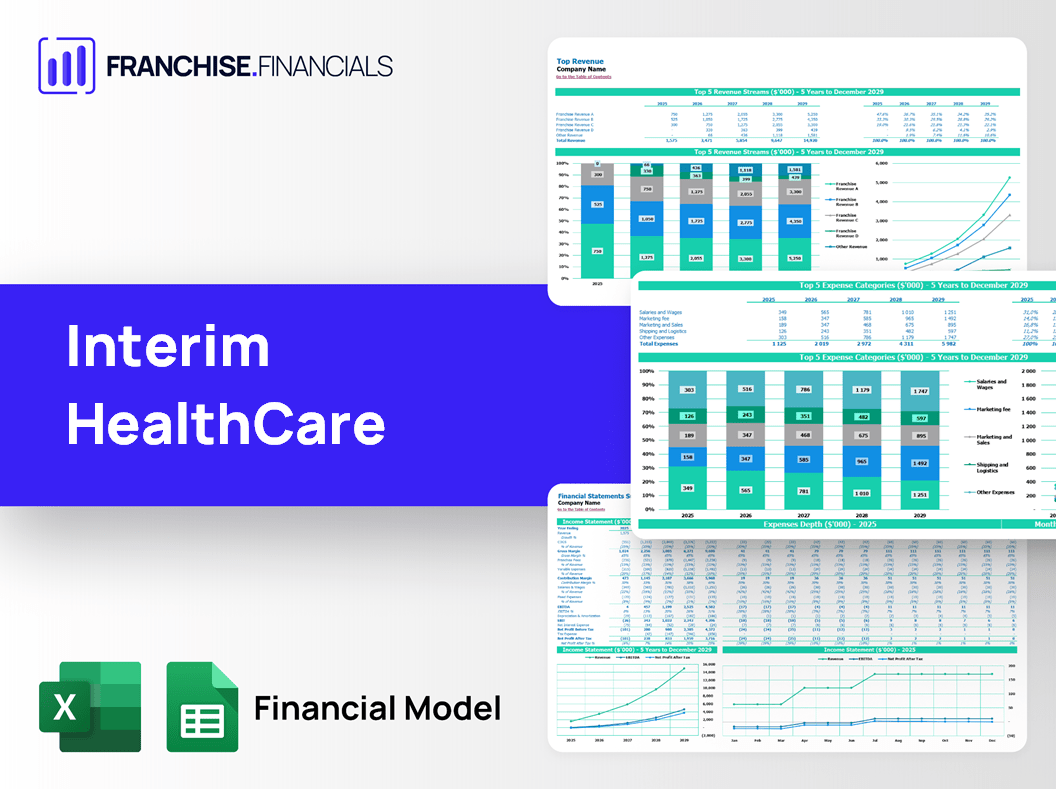 Interim HealthCare Franchise Financial Model Template