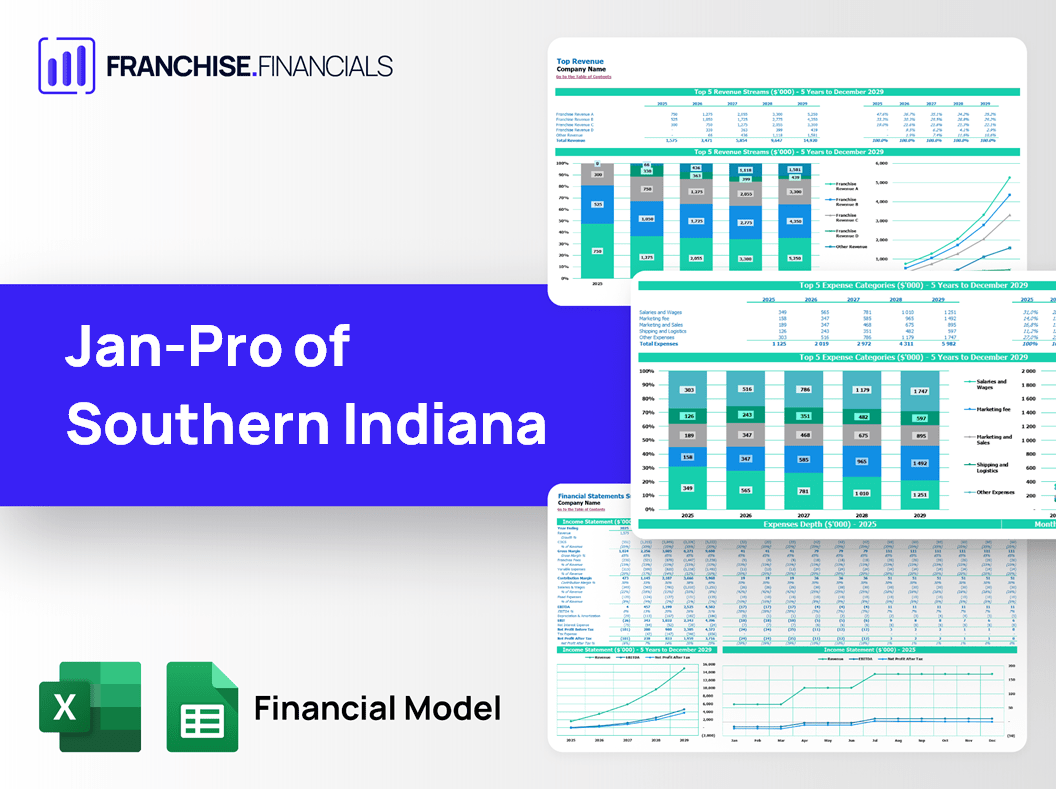 Jan-Pro of Southern Indiana Franchise Financial Model Template