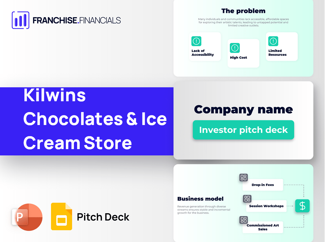 Kilwins Chocolates & Ice Cream Store Franchise Pitch Deck Template