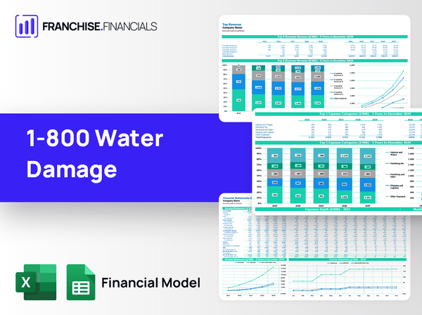1-800 Water Damage Franchise Financial Model Template