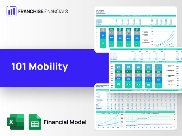 101 Mobility Franchise Financial Model Template