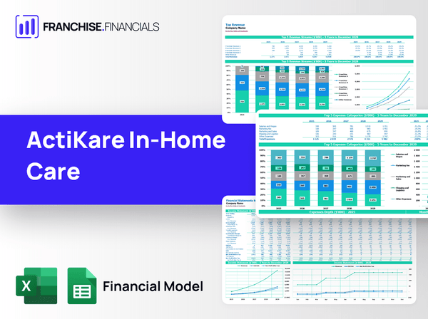 ActiKare In-Home Care Franchise Financial Model Template