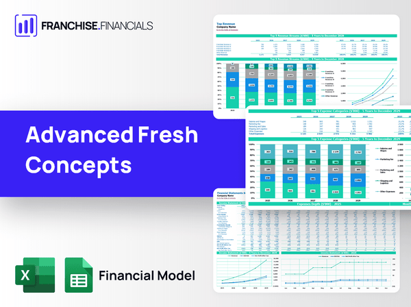 Advanced Fresh Concepts Franchise Financial Model Template