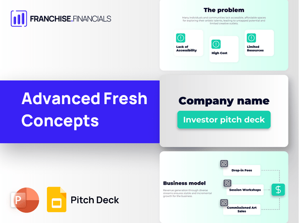 Advanced Fresh Concepts Franchise Pitch Deck Template