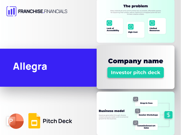Allegra Franchise Pitch Deck Template