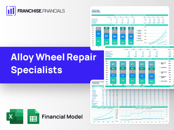 Alloy Wheel Repair Specialists Franchise Financial Model Template