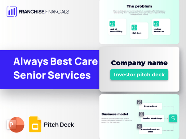 Always Best Care Senior Services Franchise Pitch Deck Template