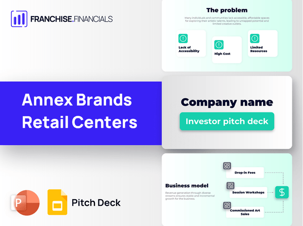 Annex Brands Retail Centers Franchise Pitch Deck Template