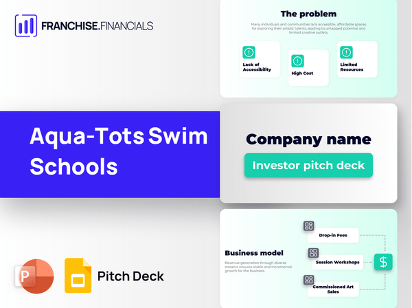 Aqua-Tots Swim Schools Franchise Pitch Deck Template