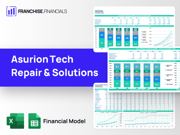 Asurion Tech Repair & Solutions Franchise Financial Model Template