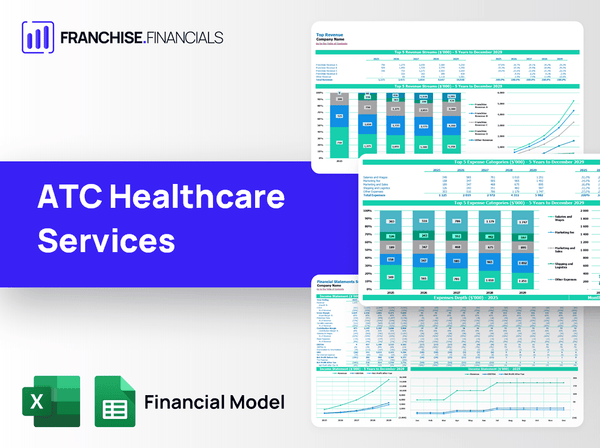 ATC Healthcare Services Franchise Financial Model Template