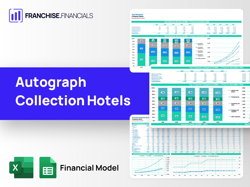 Autograph Collection Hotels Franchise Financial Model Template