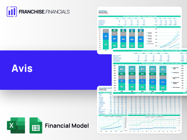 Avis Franchise Financial Model Template