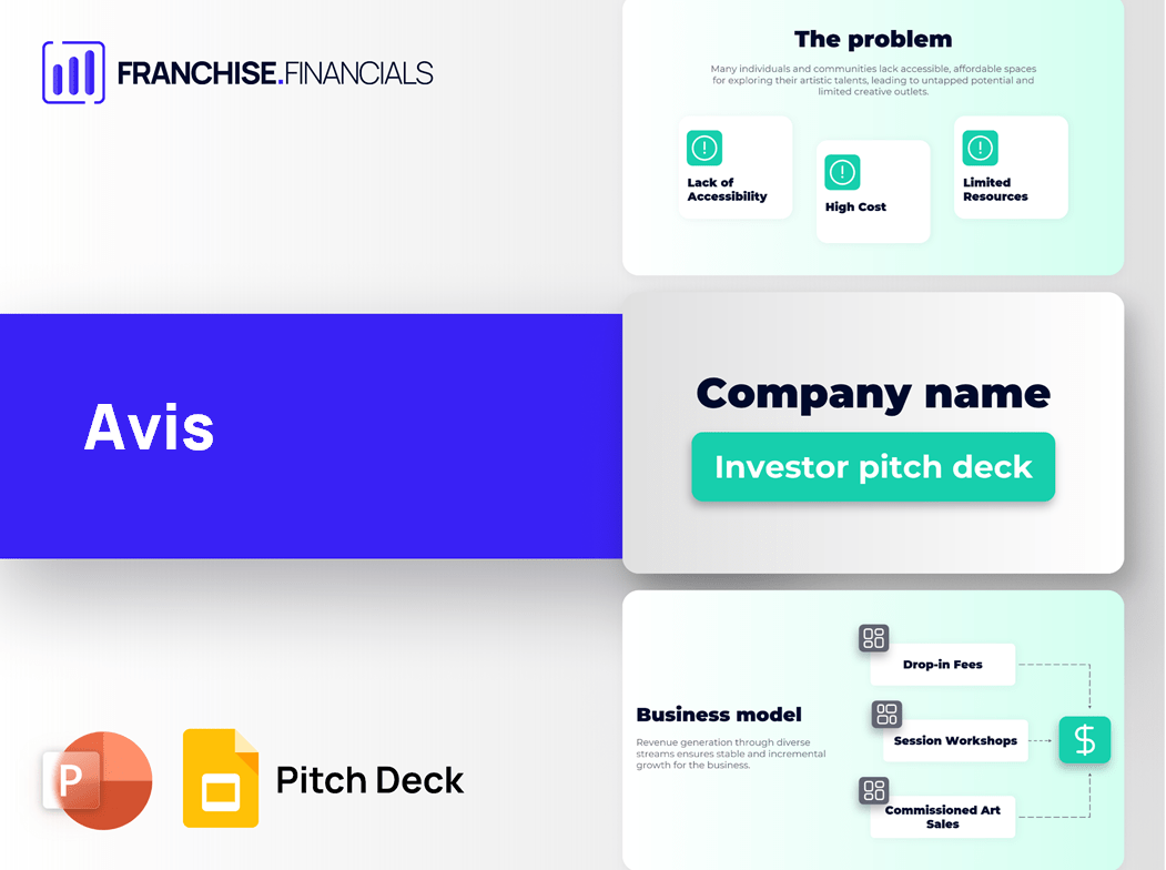 Avis Franchise Pitch Deck Template