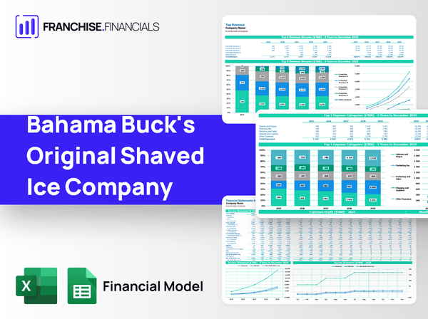 Bahama Buck's Original Shaved Ice Company Franchise Financial Model Template