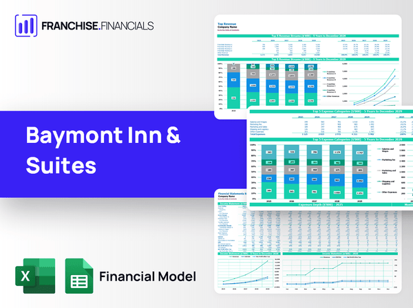 Baymont Inn & Suites Franchise Financial Model Template