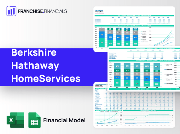 Berkshire Hathaway HomeServices Franchise Financial Model Template