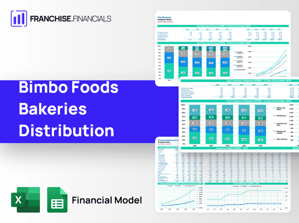 Bimbo Foods Bakeries Distribution Franchise Financial Model Template