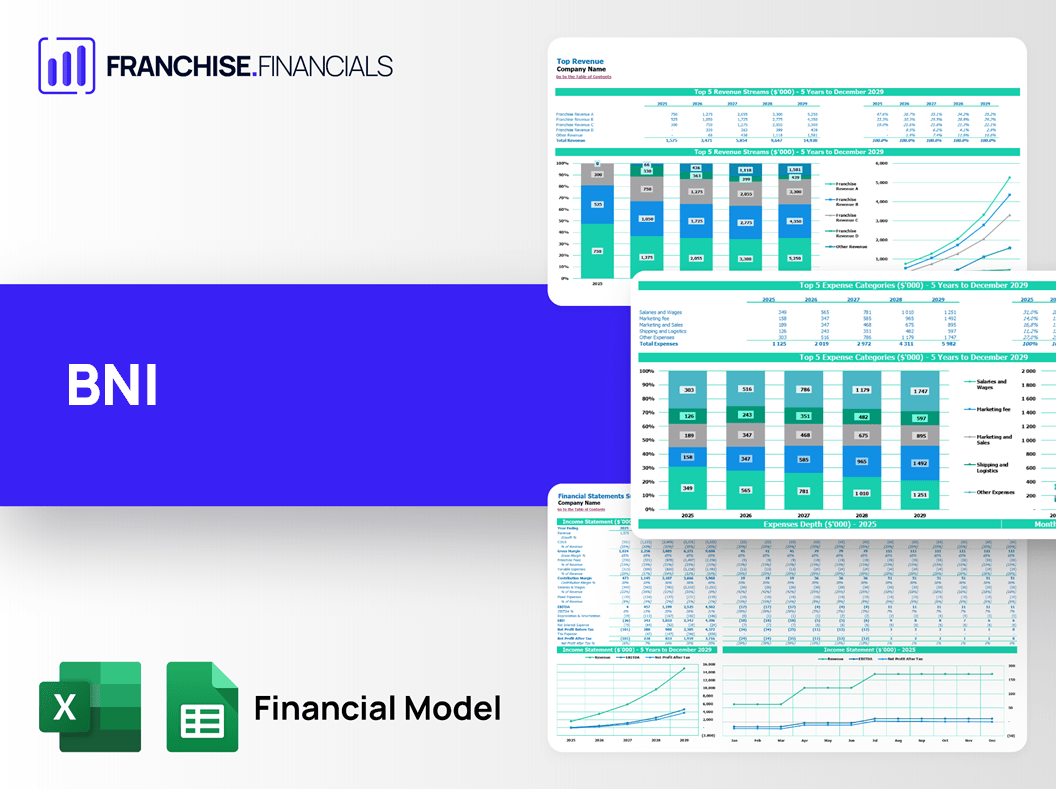 BNI Franchise Financial Model Template