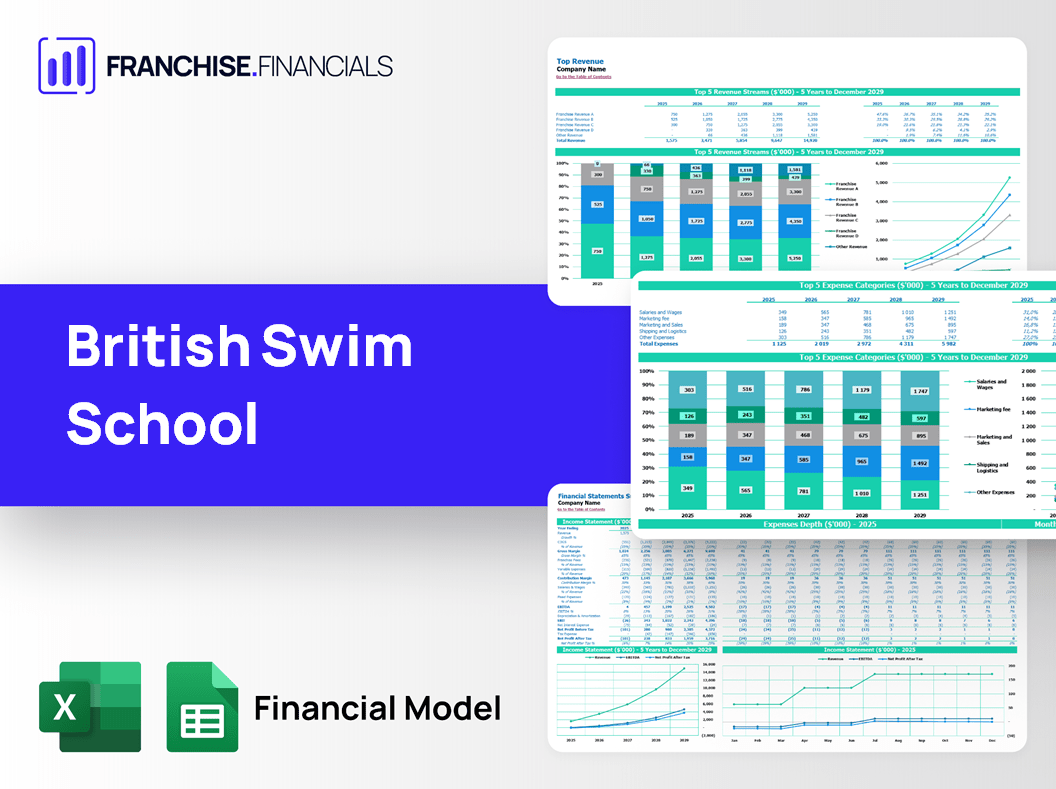 British Swim School Franchise Financial Model Template