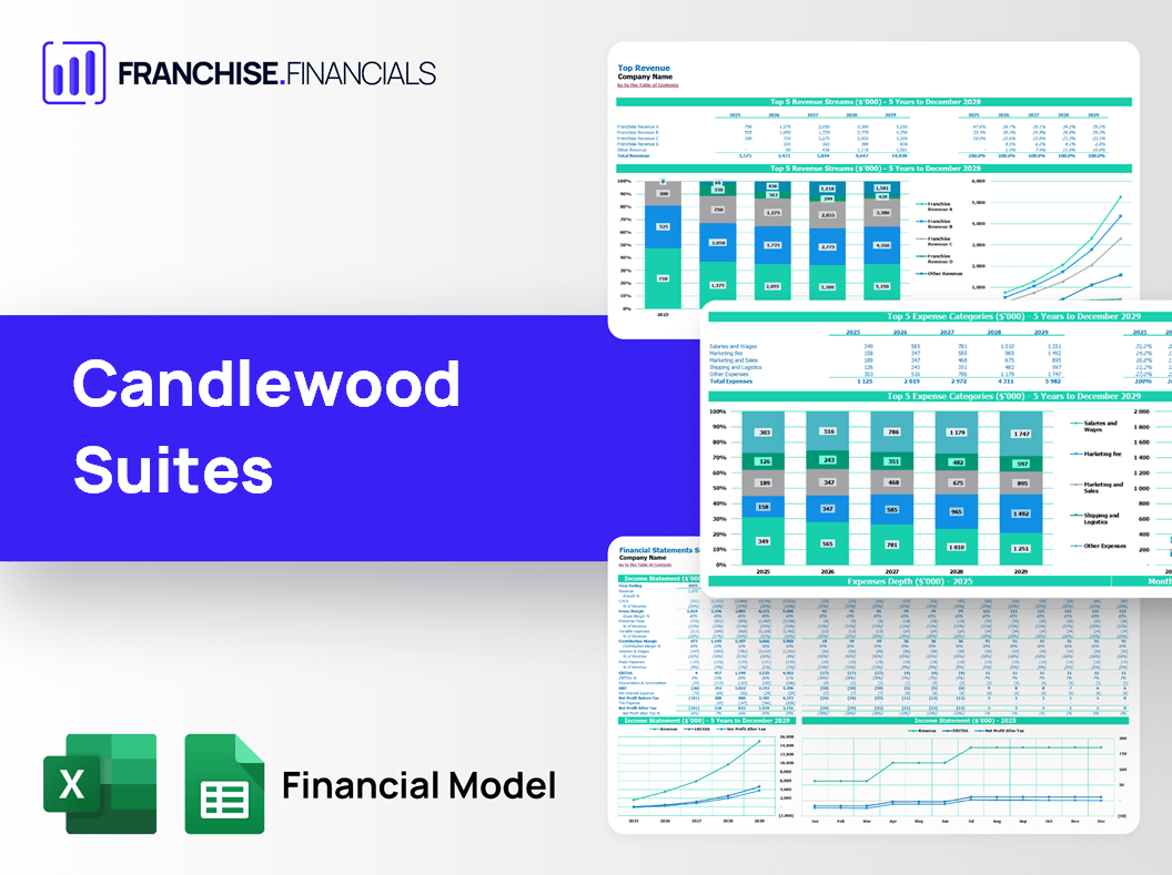 Candlewood Suites Franchise Financial Model Template