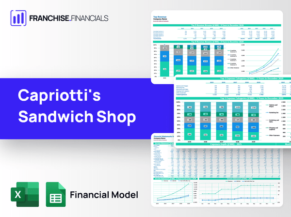 Capriotti's Sandwich Shop Franchise Financial Model Template