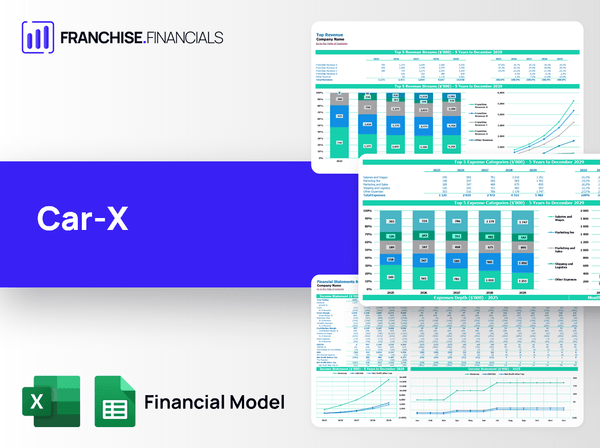 Car-X Franchise Financial Model Template