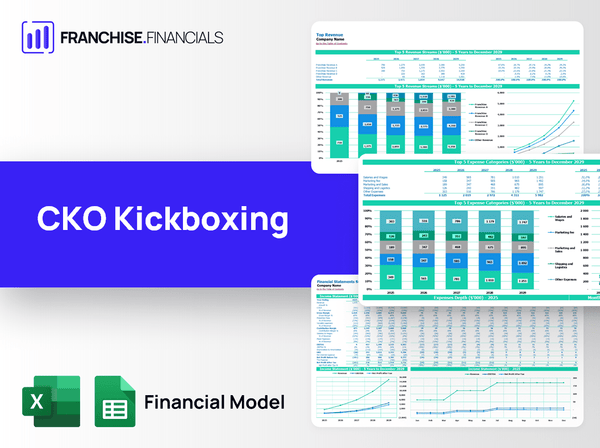 CKO Kickboxing Franchise Financial Model Template
