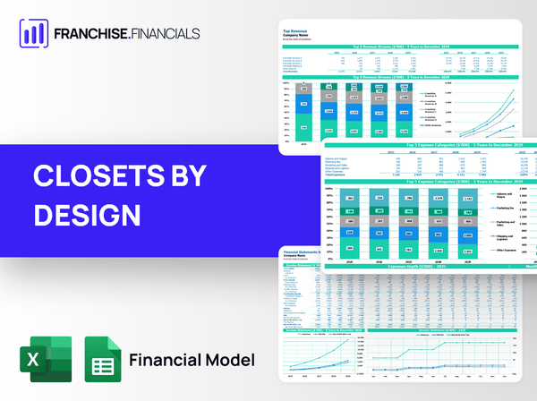 CLOSETS BY DESIGN Franchise Financial Model Template