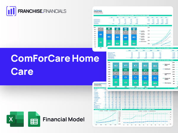 ComForCare Home Care Franchise Financial Model Template