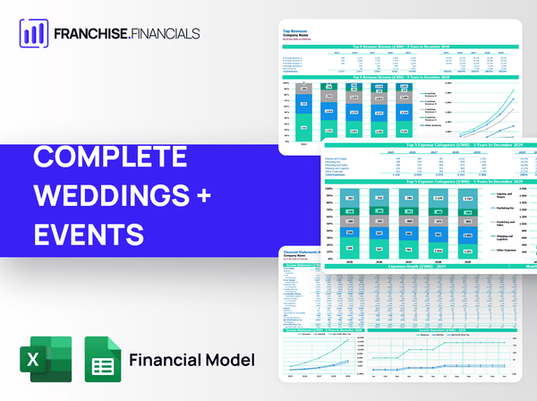 COMPLETE WEDDINGS + EVENTS Franchise Financial Model Template
