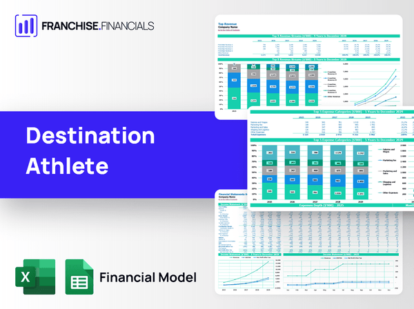 Destination Athlete Franchise Financial Model Template