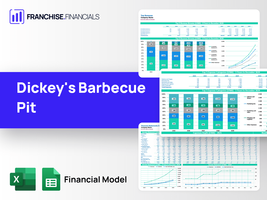 Dickey's Barbecue Pit Franchise Financial Model Template