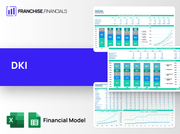 DKI Franchise Financial Model Template