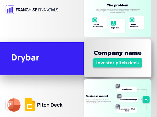 Drybar Franchise Pitch Deck Template