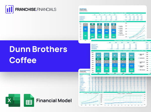 Dunn Brothers Coffee Franchise Financial Model Template