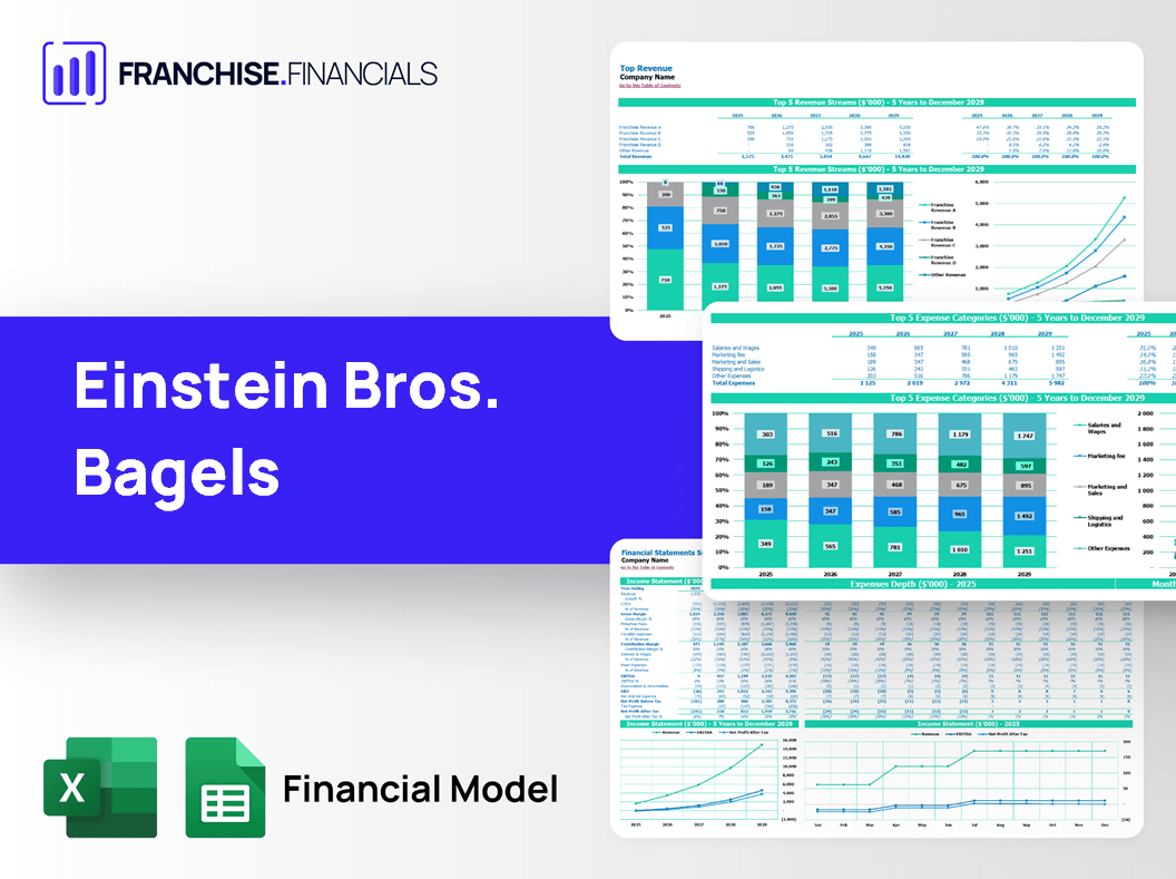 Einstein Bros. Bagels Franchise Financial Model Template