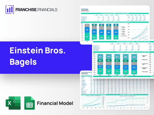 Einstein Bros. Bagels Franchise Financial Model Template
